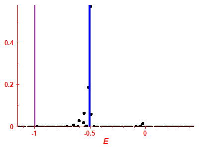 Strength function